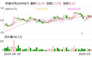 亨通光电：近期累计中标约 12.55 亿元海洋能源项目