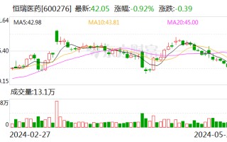 恒瑞医药：子公司获得药物临床试验批准通知书