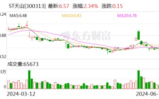 ST 天山：2024 年 5 月销售活畜 661 头 销售收入 546.42 万元