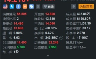 腾讯音乐涨超 6% Q1 业绩超预期 将首次派发年度股息