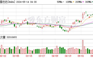 阿里巴巴 2024 财年收入 9412 亿元 Q4 收入 2218.74 亿元