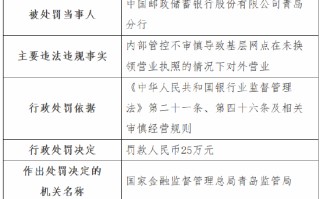 因内部管控不审慎导致基层网点在未换领营业执照的情况下对外营业 邮储银行青岛分行被罚 25 万元