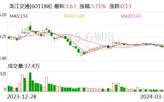 积极推动“一体两翼”发展战略 龙江交通 2023 年营业收入同比增长 49.88%