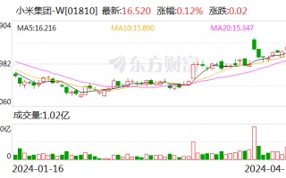 花旗预计小米汽车今年亏 41 亿？小米回应