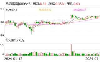 承德露露一季度净利润同比增长 3.04%