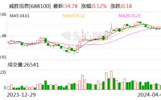 威胜信息：3 月中标两项目 中标金额合计 2597.52 万元