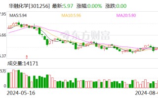 华融化学公布 2024 半年度分配预案 拟 10 派 0.5 元