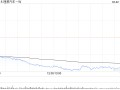 里昂：维持理想汽车-W“买入”评级 目标价下调至163港元