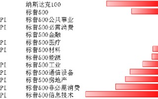 科技股巨头财报季将来临 关注 1 季度 GDP 及财报盈利数据