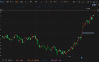 多重利好助推 泡泡玛特再度涨超 6% 近期涨幅近乎翻倍