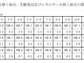 日股又创新高！日本通胀4个月来首度加速升温 央行加息预期更浓了？