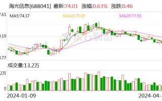 海光信息 2023 年分红规模增至近 3 倍 私募大佬葛卫东减持、明星基金经理入驻