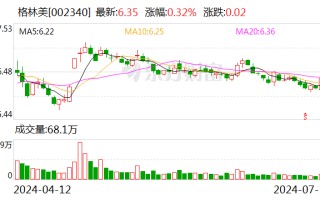 格林美：上半年净利润同比预增 60%-85%