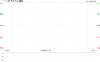 TATA 健康：未就任何可能出售抵押股份订立任何确实交易文件 继续停牌