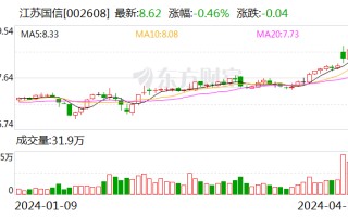 江苏国信：2023 年归母净利润 18.7 亿元 同比上涨 3014.44% 拟 10 派 1 元