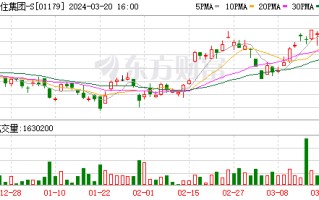 华住集团 2023 年收入 219 亿元 收入营业额同比增长超 50%