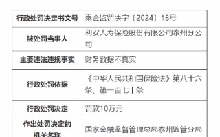 利安人寿泰州分公司被罚 10 万元：因财务数据不真实