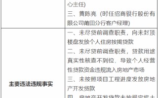 因未尽贷前调查职责等 招行莆田分行被罚 195 万元