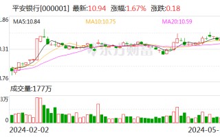 平安银行降薪？员工证实：确有其事