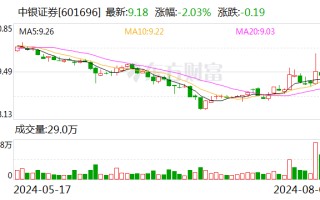 中银证券：2023 年年度分红每股派 0.034 元（含税）