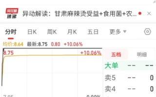 “天水麻辣烫”烫到 A 股！多只本地消费股涨停