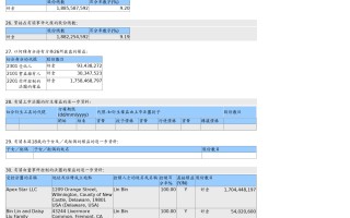 林斌售出小米集团 -W(01810.HK)333.3 万股其他股股份，价值约 5,933.57 万港元