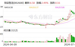 领益智造：预计上半年净利同比下降 37.51%-45.52%