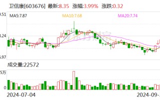 卫信康：签署独占许可协议