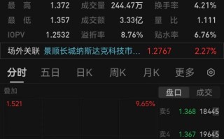 纳指科技 ETF、日经 ETF 提示溢价风险