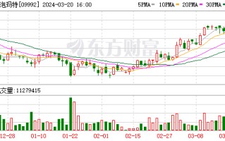 泡泡玛特去年海外营收增长 135% 至 10.66 亿元 管理层预计今年增速仍不低于 100%