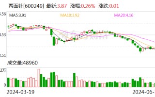 两面针：独立董事将届满离任