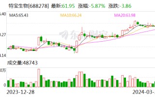 国投证券给予特宝生物买入评级：长效干扰素持续放量 长效升白药、长效生长激素逐渐进入商业化兑现阶段