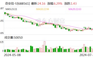 奇安信：股东中国电子之子公司中电金投拟受让公司 5% 股份