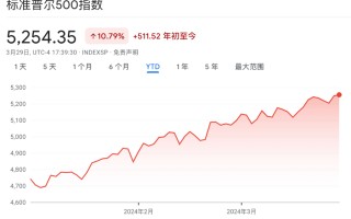 全球股市的一季度：五年最佳开局，AI 火热、日本抢眼，A 股十大牛股盘点