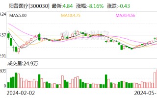 阳普医疗：公司董事长兼总经理解除留置