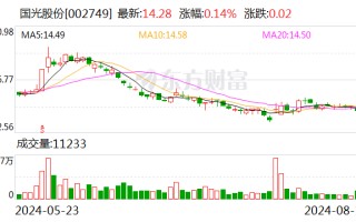 国光股份公布 2024 半年度分配预案 拟 10 派 3 元