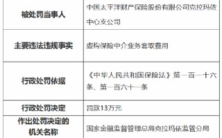 因虚构保险中介业务套取费用 太保产险克拉玛依中心支公司被罚 13 万元