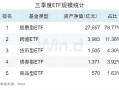 3.50万亿！2024年三季度ETF规模再创新高，季内利润前十大基金普遍超百亿