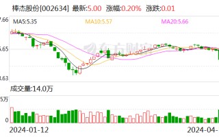 棒杰股份：4 月 16 日回购股份约 299.12 万股