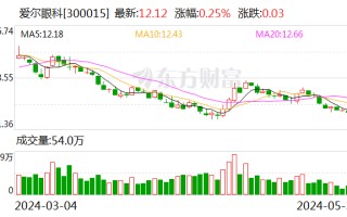 拟收购 52 家医疗机构部分股权 爱尔眼科发力布局下沉市场