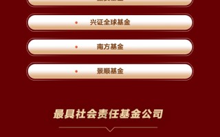 2024 公募基金荣誉榜：易方达、广发、富国、华夏、招商等荣获最具影响力基金公司桂冠（全榜单）