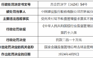 因受托支付环节收费管理要求落实不到位 建设银行吉林省分行被罚 210 万元