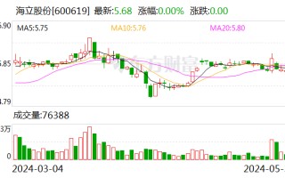 海立股份：公司不动产被征收 补偿款 2989.39 万元