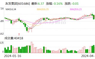 友发集团：2023 年净利润 5.70 亿元 同比增长 91.85%