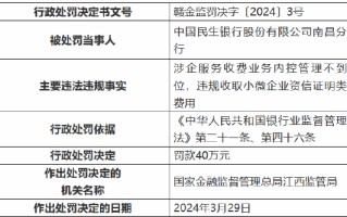 因涉企服务收费业务内控管理不到位 民生银行南昌分行被罚 40 万元