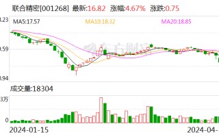 联合精密：首次回购股份 31 万股