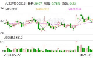 久之洋：选举查灿为公司第五届监事会主席