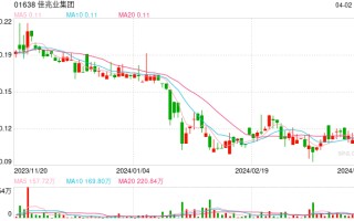 佳兆业集团被强制执行 6.69 亿 累计被执行 213 亿