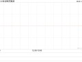 金活医药集团发盈喜 预计年度股东应占溢利同比增加约65%至75%