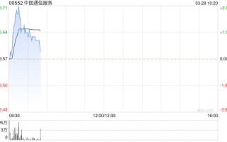 中金：维持中国通信服务“跑赢行业”评级 目标价 4.7 港元